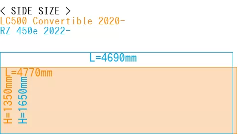 #LC500 Convertible 2020- + RZ 450e 2022-